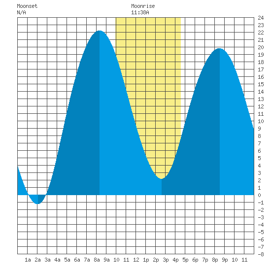 Nikiski tide chart for Tuesday, January 16, 2024