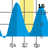 Nikiski tide chart for Tuesday, January 16, 2024