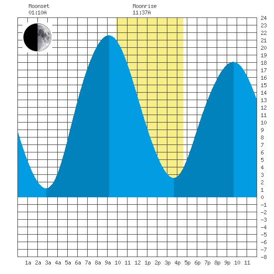 Nikiski tide chart for Wednesday, January 17, 2024