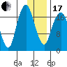 Nikiski tide chart for Wednesday, January 17, 2024