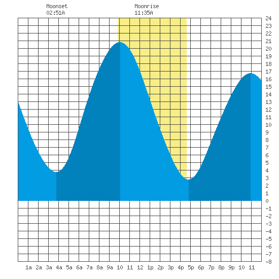 Nikiski tide chart for Thursday, January 18, 2024