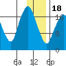 Nikiski tide chart for Thursday, January 18, 2024