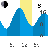 Nikiski tide chart for Wednesday, January 3, 2024