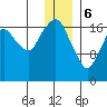 Nikiski tide chart for Saturday, January 6, 2024