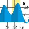 Nikiski tide chart for Tuesday, January 9, 2024