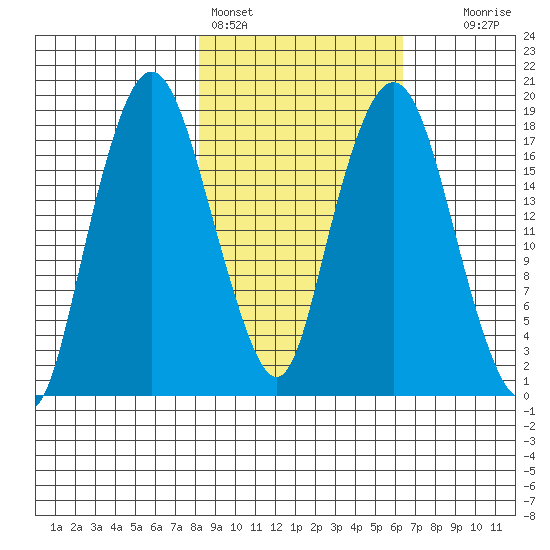 Nikiski tide chart for Monday, February 26, 2024