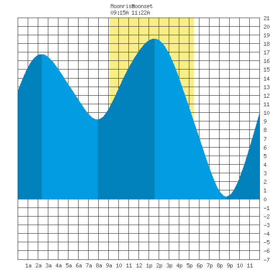 Nikiski tide chart for Tuesday, February 6, 2024