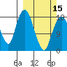 Nikiski tide chart for Friday, March 15, 2024