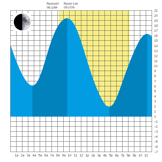 Nikiski tide chart for Saturday, March 16, 2024