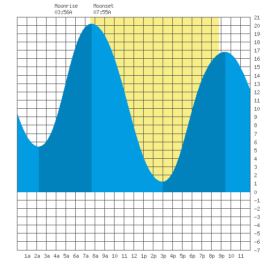 Nikiski tide chart for Saturday, March 30, 2024