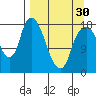 Nikiski tide chart for Saturday, March 30, 2024