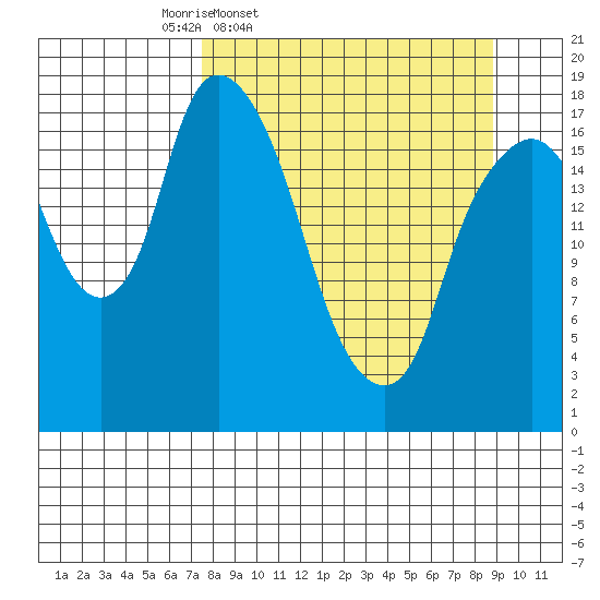 Nikiski tide chart for Sunday, March 31, 2024