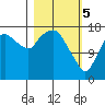 Nikiski tide chart for Tuesday, March 5, 2024