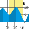 Nikiski tide chart for Wednesday, March 6, 2024
