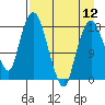 Nikiski tide chart for Friday, April 12, 2024