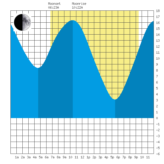 Nikiski tide chart for Monday, April 15, 2024