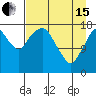 Nikiski tide chart for Monday, April 15, 2024