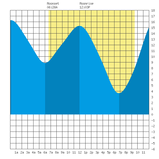 Nikiski tide chart for Tuesday, April 16, 2024