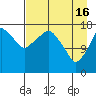 Nikiski tide chart for Tuesday, April 16, 2024