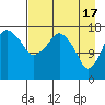 Nikiski tide chart for Wednesday, April 17, 2024