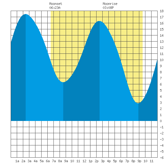 Nikiski tide chart for Thursday, April 18, 2024