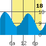 Nikiski tide chart for Thursday, April 18, 2024