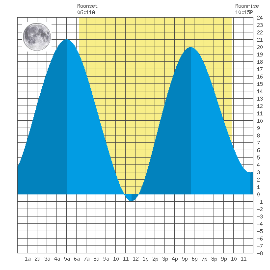 Nikiski tide chart for Tuesday, April 23, 2024