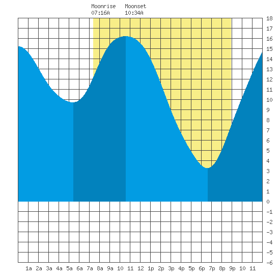 Nikiski tide chart for Tuesday, April 2, 2024