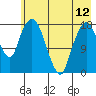 Nikiski tide chart for Sunday, May 12, 2024