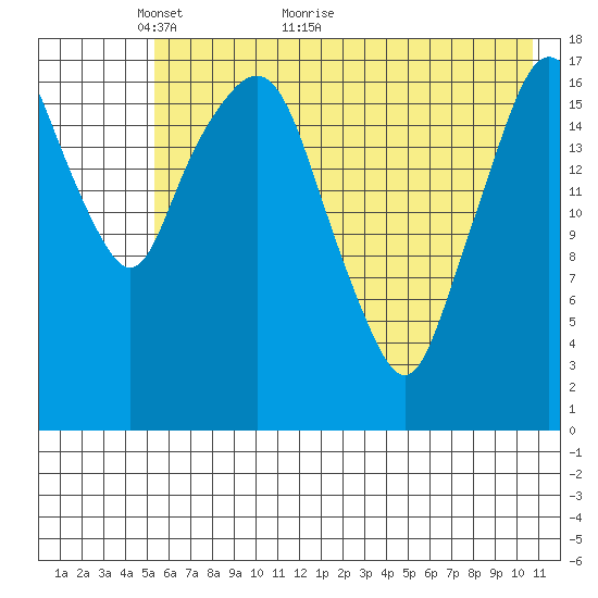 Nikiski tide chart for Tuesday, May 14, 2024