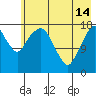 Nikiski tide chart for Tuesday, May 14, 2024