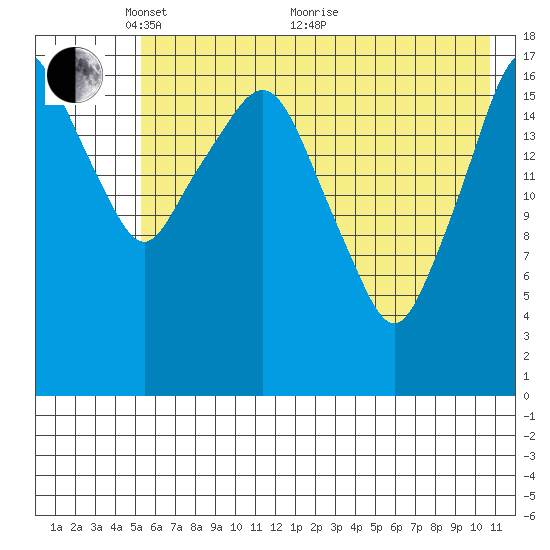Nikiski tide chart for Wednesday, May 15, 2024