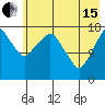Nikiski tide chart for Wednesday, May 15, 2024