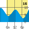 Nikiski tide chart for Thursday, May 16, 2024