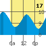 Nikiski tide chart for Friday, May 17, 2024