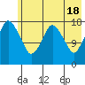 Nikiski tide chart for Saturday, May 18, 2024