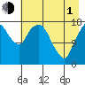 Nikiski tide chart for Wednesday, May 1, 2024