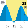 Nikiski tide chart for Thursday, May 23, 2024