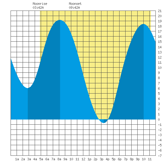 Nikiski tide chart for Tuesday, May 28, 2024