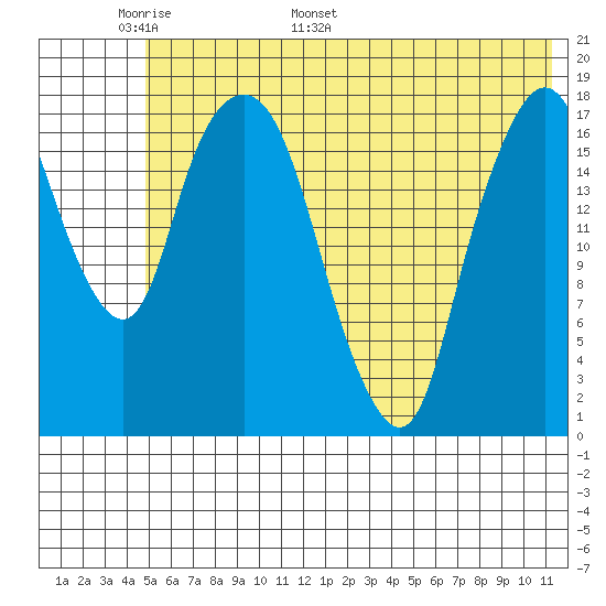 Nikiski tide chart for Wednesday, May 29, 2024