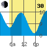 Nikiski tide chart for Thursday, May 30, 2024