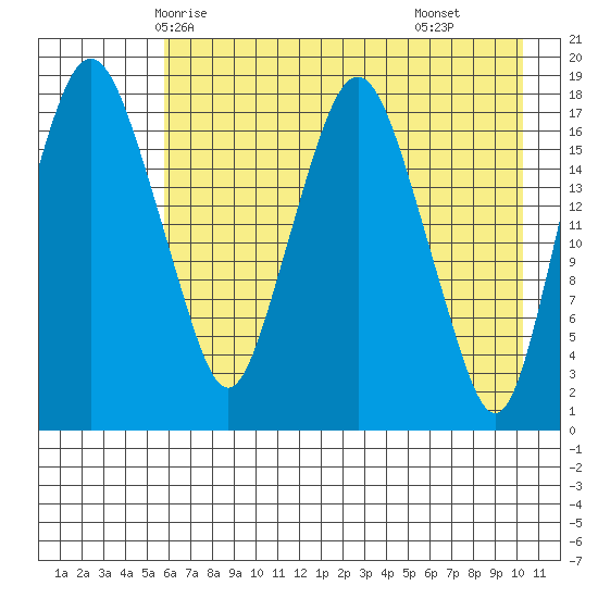 Nikiski tide chart for Saturday, May 4, 2024