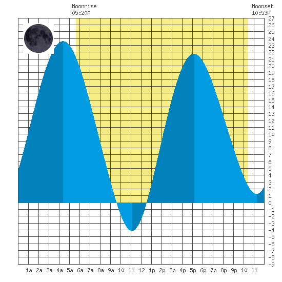 Nikiski tide chart for Tuesday, May 7, 2024