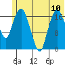 Nikiski tide chart for Monday, June 10, 2024