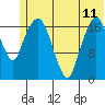 Nikiski tide chart for Tuesday, June 11, 2024