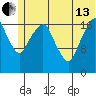 Nikiski tide chart for Thursday, June 13, 2024