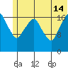 Nikiski tide chart for Friday, June 14, 2024