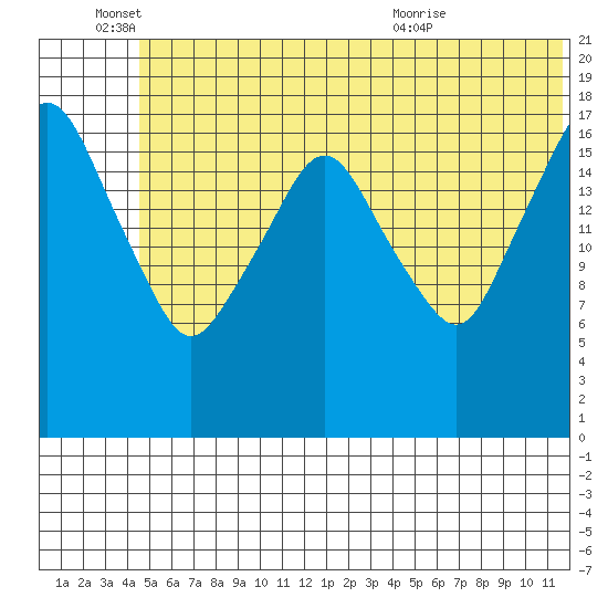 Nikiski tide chart for Saturday, June 15, 2024