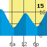 Nikiski tide chart for Saturday, June 15, 2024