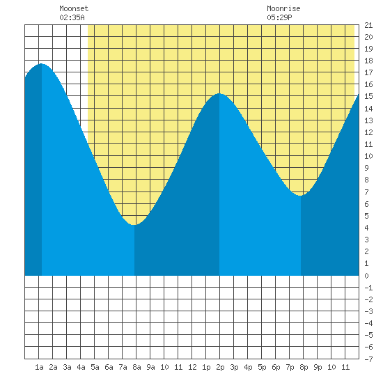 Nikiski tide chart for Sunday, June 16, 2024